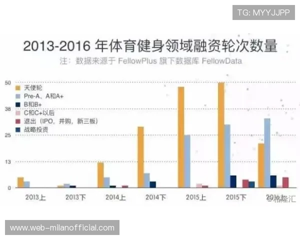 “未来产业链：科技、体育融合发展新趋势——棒球行业的未来蓝图”